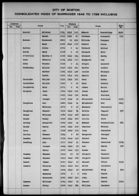 Thumbnail for Boston Vital Records, 1630-1849 > Boston Index Marriages, 1646-1799