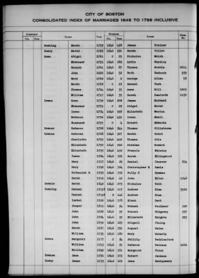 Thumbnail for Boston Vital Records, 1630-1849 > Boston Index Marriages, 1646-1799