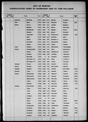 Thumbnail for Boston Vital Records, 1630-1849 > Boston Index Marriages, 1646-1799