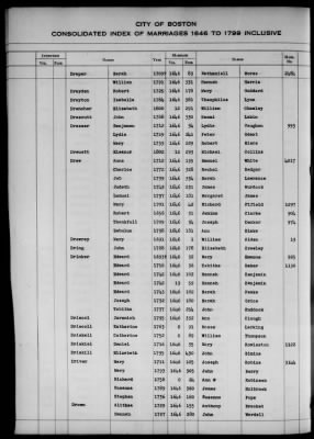 Thumbnail for Boston Vital Records, 1630-1849 > Boston Index Marriages, 1646-1799