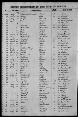 Thumbnail for Boston Births, 1849-1881 > Boston Births, 1867