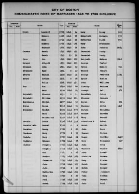 Thumbnail for Boston Vital Records, 1630-1849 > Boston Index Marriages, 1646-1799