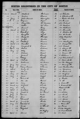 Thumbnail for Boston Births, 1849-1881 > Boston Births, 1867