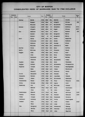 Thumbnail for Boston Vital Records, 1630-1849 > Boston Index Marriages, 1646-1799