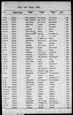 Thumbnail for Boston Births, 1849-1881 > Boston Additions And Corrections To Births, 1881