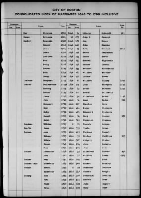 Thumbnail for Boston Vital Records, 1630-1849 > Boston Index Marriages, 1646-1799