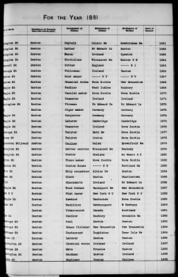 Thumbnail for Boston Births, 1849-1881 > Boston Additions And Corrections To Births, 1881