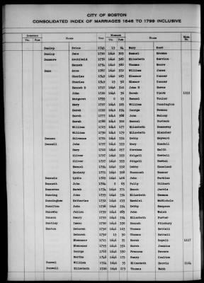 Thumbnail for Boston Vital Records, 1630-1849 > Boston Index Marriages, 1646-1799