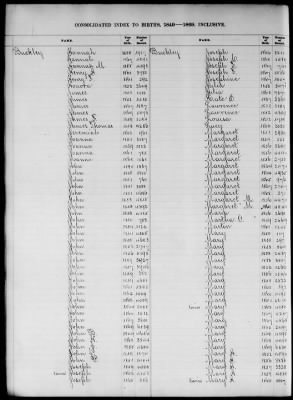 Thumbnail for Boston Births, 1849-1881 > Boston Birth Index, 1849-1869