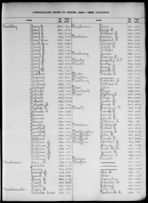 Thumbnail for Boston Births, 1849-1881 > Boston Birth Index, 1849-1869