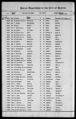 Thumbnail for Boston Births, 1849-1881 > Boston Additions And Corrections To Births, 1881