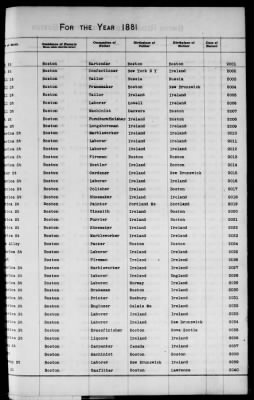 Thumbnail for Boston Births, 1849-1881 > Boston Additions And Corrections To Births, 1881