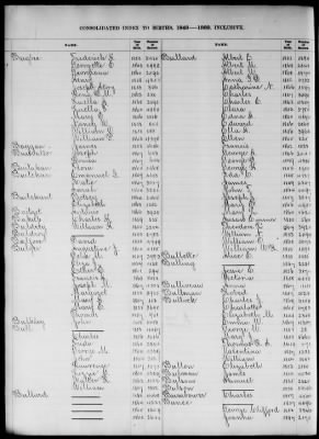 Thumbnail for Boston Births, 1849-1881 > Boston Birth Index, 1849-1869