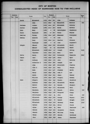 Thumbnail for Boston Vital Records, 1630-1849 > Boston Index Marriages, 1646-1799