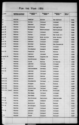 Thumbnail for Boston Births, 1849-1881 > Boston Additions And Corrections To Births, 1881