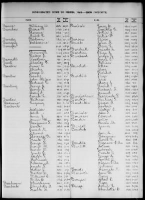 Thumbnail for Boston Births, 1849-1881 > Boston Birth Index, 1849-1869