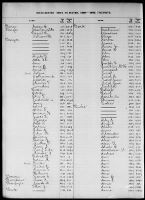 Thumbnail for Boston Births, 1849-1881 > Boston Birth Index, 1849-1869