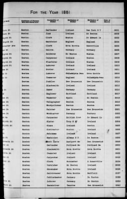 Thumbnail for Boston Births, 1849-1881 > Boston Additions And Corrections To Births, 1881