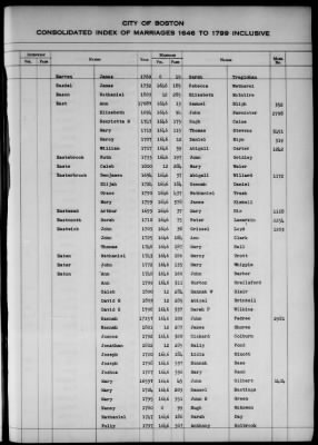 Thumbnail for Boston Vital Records, 1630-1849 > Boston Index Marriages, 1646-1799