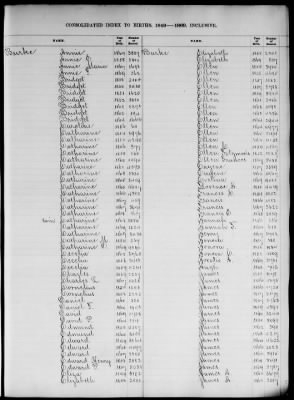 Thumbnail for Boston Births, 1849-1881 > Boston Birth Index, 1849-1869