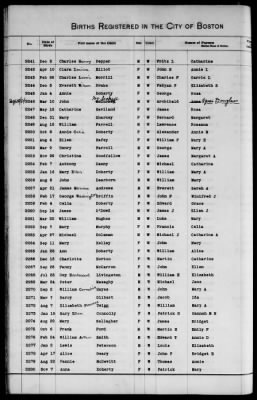 Thumbnail for Boston Births, 1849-1881 > Boston Additions And Corrections To Births, 1881