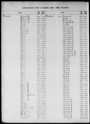 Thumbnail for Boston Births, 1849-1881 > Boston Birth Index, 1849-1869