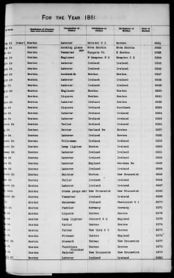 Thumbnail for Boston Births, 1849-1881 > Boston Additions And Corrections To Births, 1881