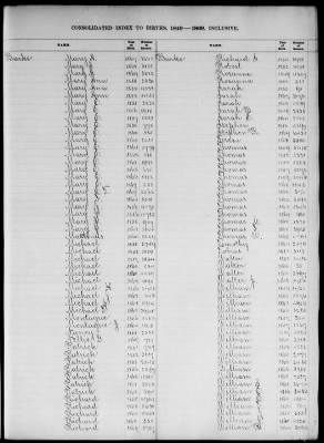 Thumbnail for Boston Births, 1849-1881 > Boston Birth Index, 1849-1869