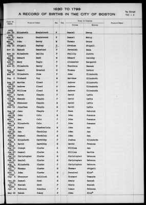 Thumbnail for Boston Vital Records, 1630-1849 > Boston Births, 1630-1799