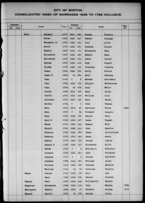 Thumbnail for Boston Vital Records, 1630-1849 > Boston Index Marriages, 1646-1799