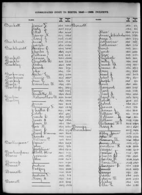 Thumbnail for Boston Births, 1849-1881 > Boston Birth Index, 1849-1869