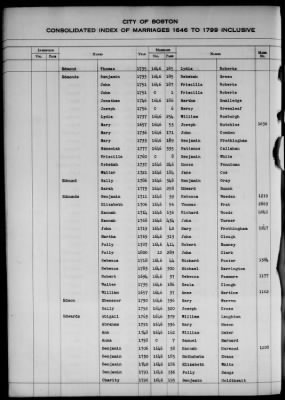 Thumbnail for Boston Vital Records, 1630-1849 > Boston Index Marriages, 1646-1799