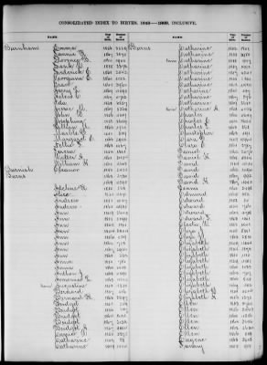 Thumbnail for Boston Births, 1849-1881 > Boston Birth Index, 1849-1869