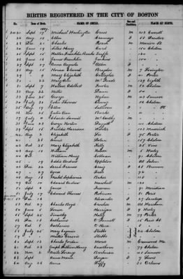 Thumbnail for Boston Births, 1849-1881 > Boston Births, 1867