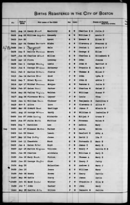 Thumbnail for Boston Births, 1849-1881 > Boston Additions And Corrections To Births, 1881