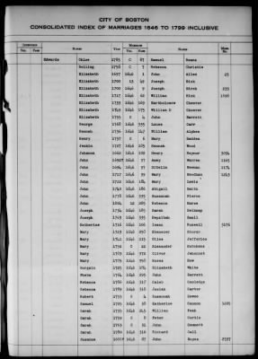 Thumbnail for Boston Vital Records, 1630-1849 > Boston Index Marriages, 1646-1799