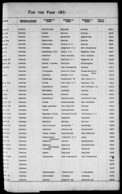 Thumbnail for Boston Births, 1849-1881 > Boston Additions And Corrections To Births, 1881