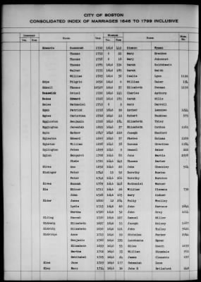 Thumbnail for Boston Vital Records, 1630-1849 > Boston Index Marriages, 1646-1799