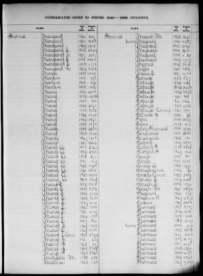 Thumbnail for Boston Births, 1849-1881 > Boston Birth Index, 1849-1869