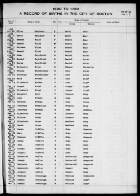 Thumbnail for Boston Vital Records, 1630-1849 > Boston Births, 1630-1799