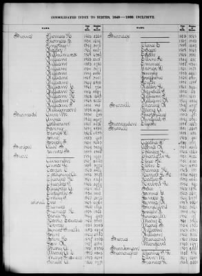 Thumbnail for Boston Births, 1849-1881 > Boston Birth Index, 1849-1869