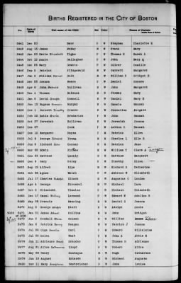 Thumbnail for Boston Births, 1849-1881 > Boston Additions And Corrections To Births, 1881