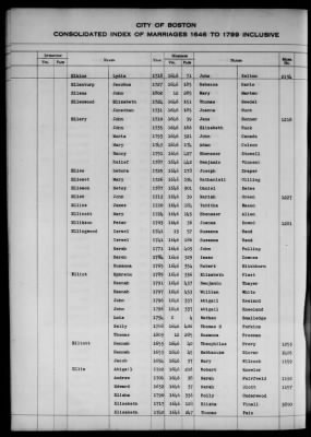 Thumbnail for Boston Vital Records, 1630-1849 > Boston Index Marriages, 1646-1799