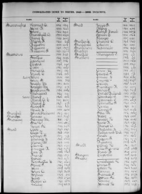 Thumbnail for Boston Births, 1849-1881 > Boston Birth Index, 1849-1869