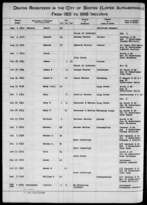 Thumbnail for Boston Vital Records, 1630-1849 > Boston Deaths, 1801-1848