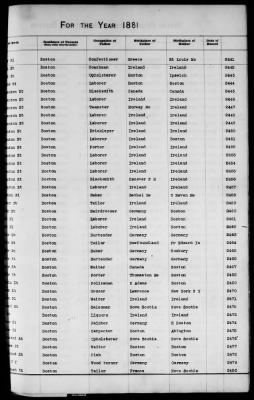 Thumbnail for Boston Births, 1849-1881 > Boston Additions And Corrections To Births, 1881