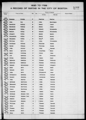 Thumbnail for Boston Vital Records, 1630-1849 > Boston Births, 1630-1799