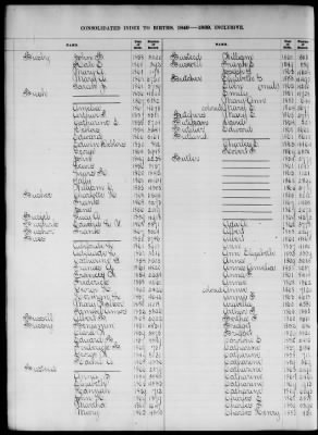 Thumbnail for Boston Births, 1849-1881 > Boston Birth Index, 1849-1869