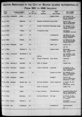 Thumbnail for Boston Vital Records, 1630-1849 > Boston Deaths, 1801-1848