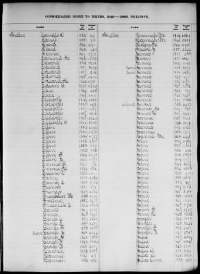 Thumbnail for Boston Births, 1849-1881 > Boston Birth Index, 1849-1869